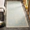 imageMartha Stewart x SAFAVIEH Outdoor Area Rug Collection  8 x 112quot Lily Pad Weather Resistant ampamp Washable Ideal for Patio Backyard Mudroom Deck Dining Space MSR4244228Sunken Pool