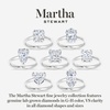 image:imageMartha Stewart 5 Carat Round Shape Lab Grown Diamond Solitaire Engagement Ring In Sterling Silver