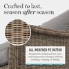 image:imageMartha Stewart Lily Pond IndoorOutdoor 4Seat Patio Sofa in Weathered Gray Rattan Wicker AllWeather Gray Back and Seat Cushions 300 Lb Static Weight Per Seat